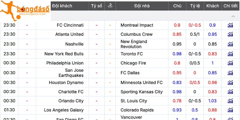 Tỷ lệ kèo nhà cái Bongdaso có gì?
