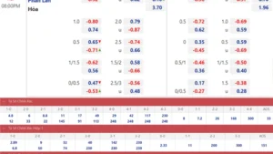 đọc bảng kèo sớm