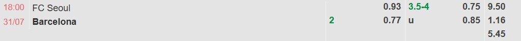 Dự đoán tỷ lệ bóng đá, soi kèo FC Seoul vs Barcelona