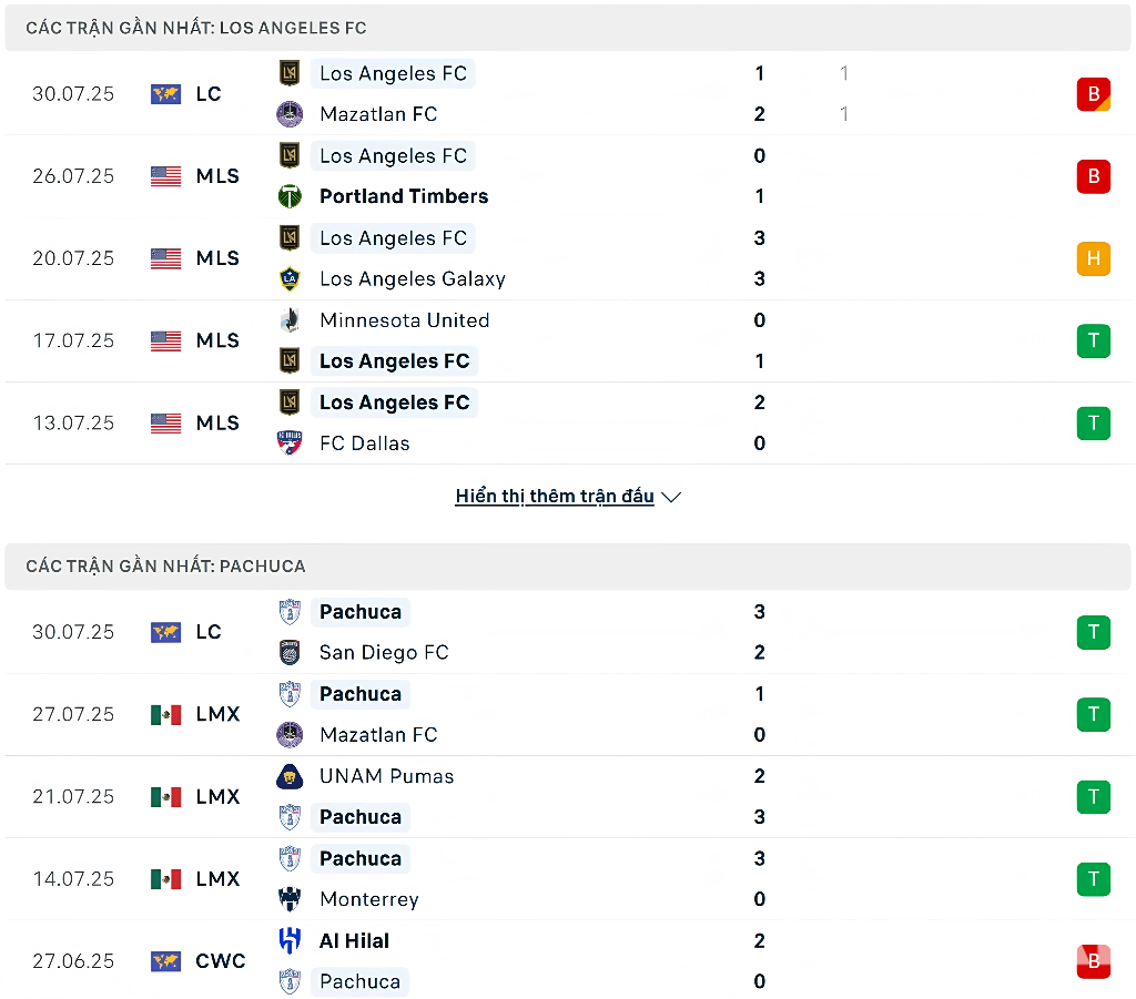 Nhận định phong độ Los Angeles FC vs Pachuca