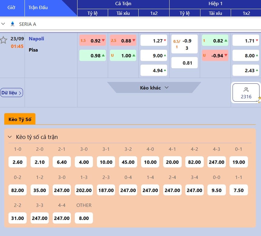 Dự đoán tỷ lệ bóng đá, soi kèo Napoli vs Pisa