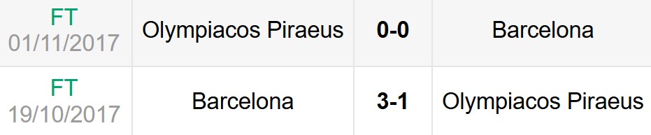 Lịch sử đối đầu Barcelona vs Olympiacos