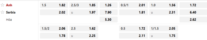 Soi kèo nhà cái Anh vs Serbia 2h45 ngày 14/11: Tam sư áp đảo